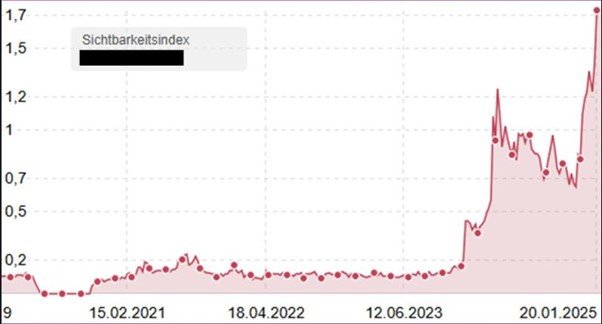 Sichtbarkeit mit Substanz – SEO und SEA als Wachstumsmotor